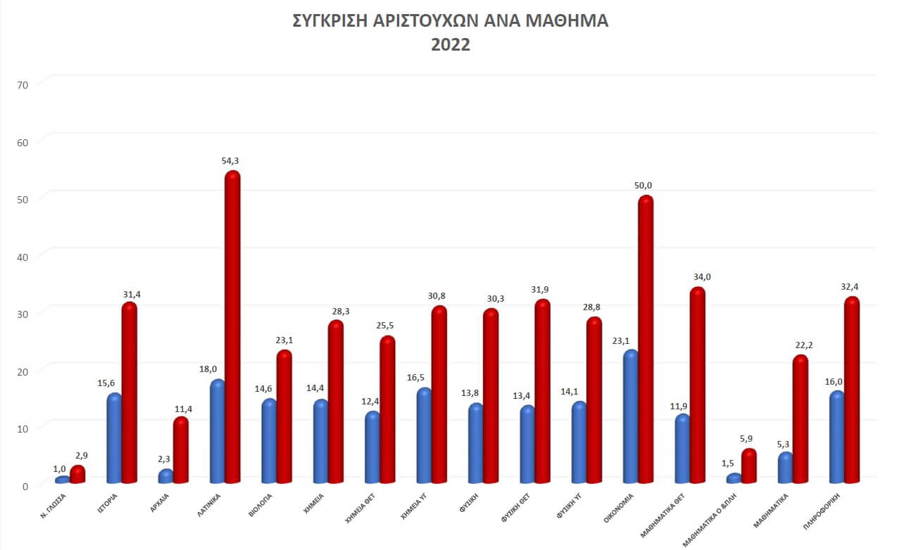 ΑΡΙΣΤΟΥΧΟΙ-ΕΙΚΟΝΑ.jpg